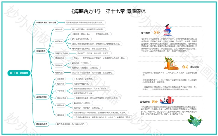 《海底两万里》