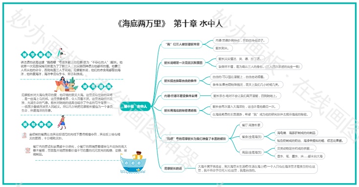 《海底两万里》
