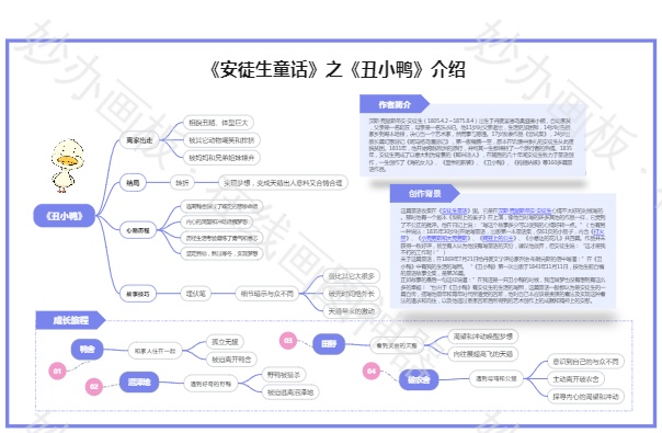 《安徒生童话》