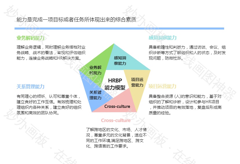 HRBP