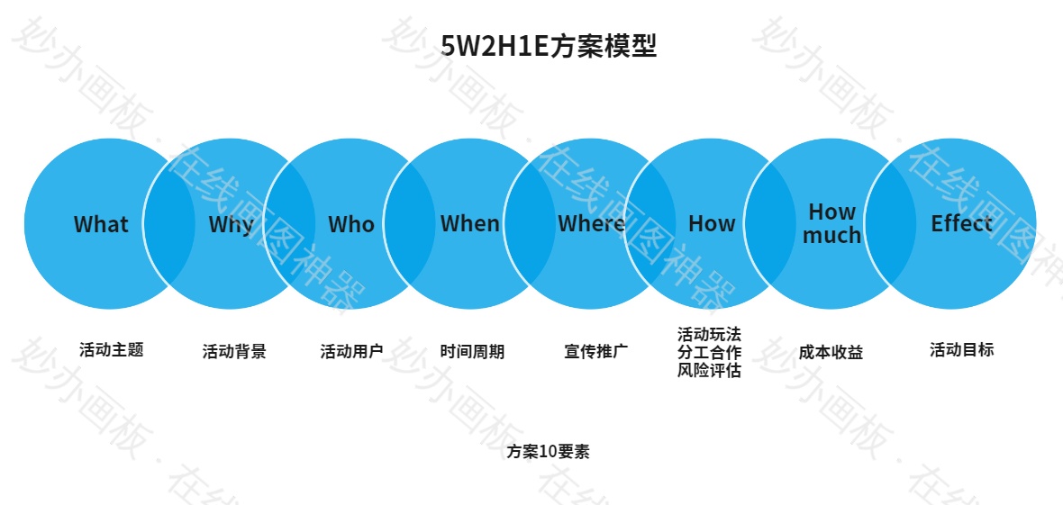 5W2H1E