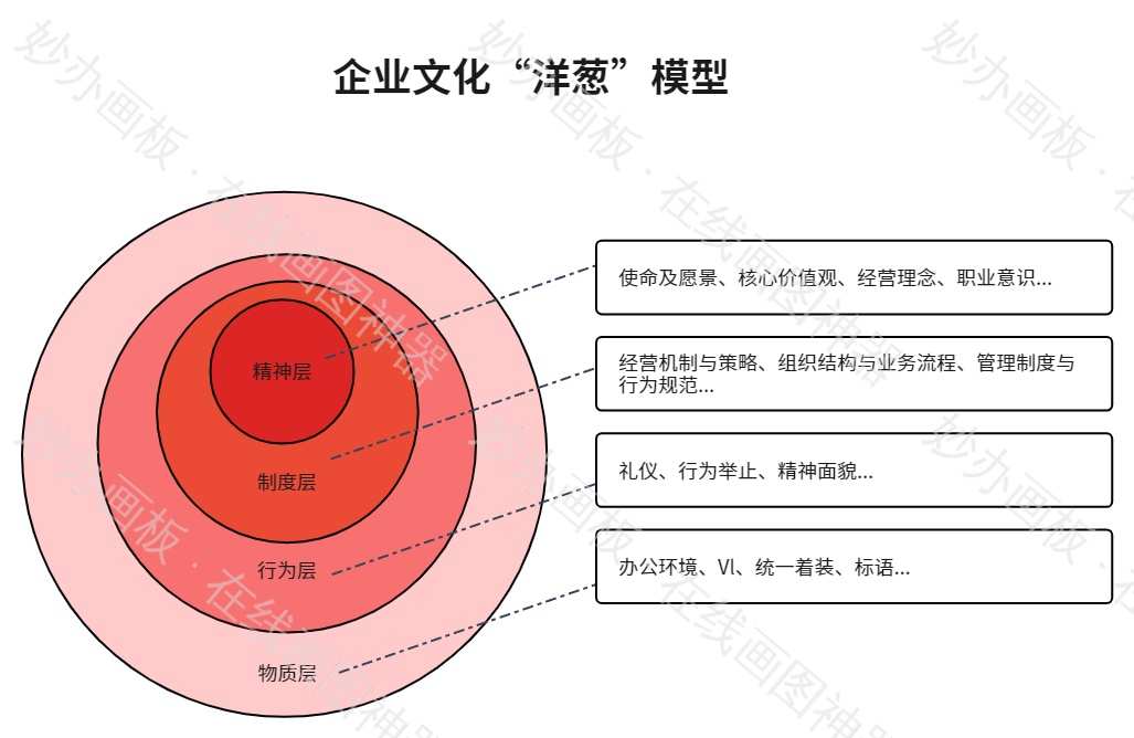 企业文化