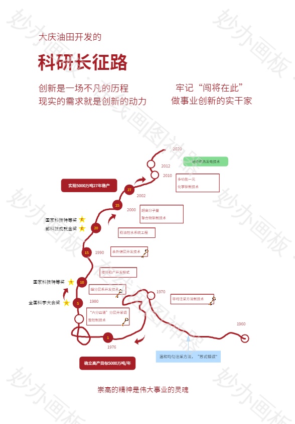 大庆油田