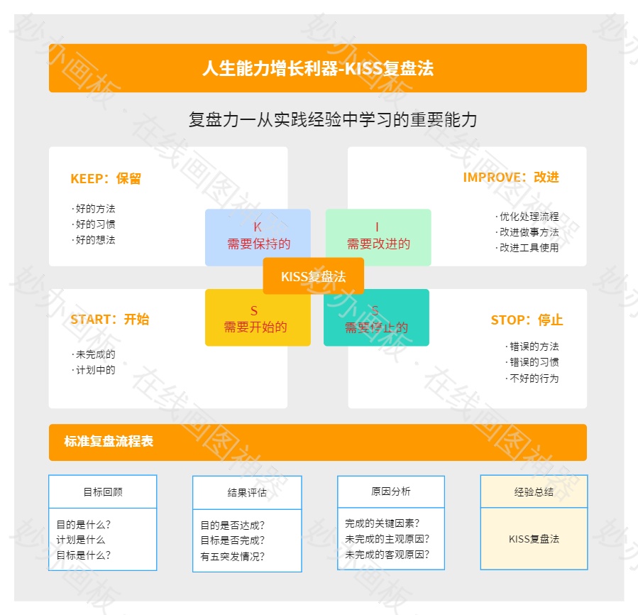 复盘的意义