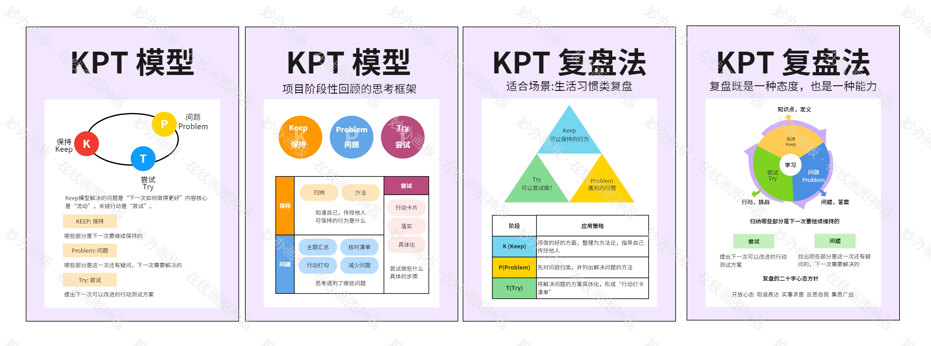 KPT