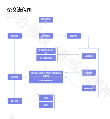 论文
