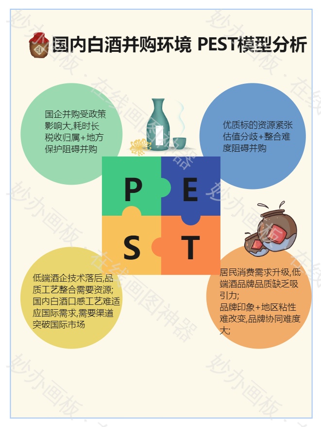 国内白酒