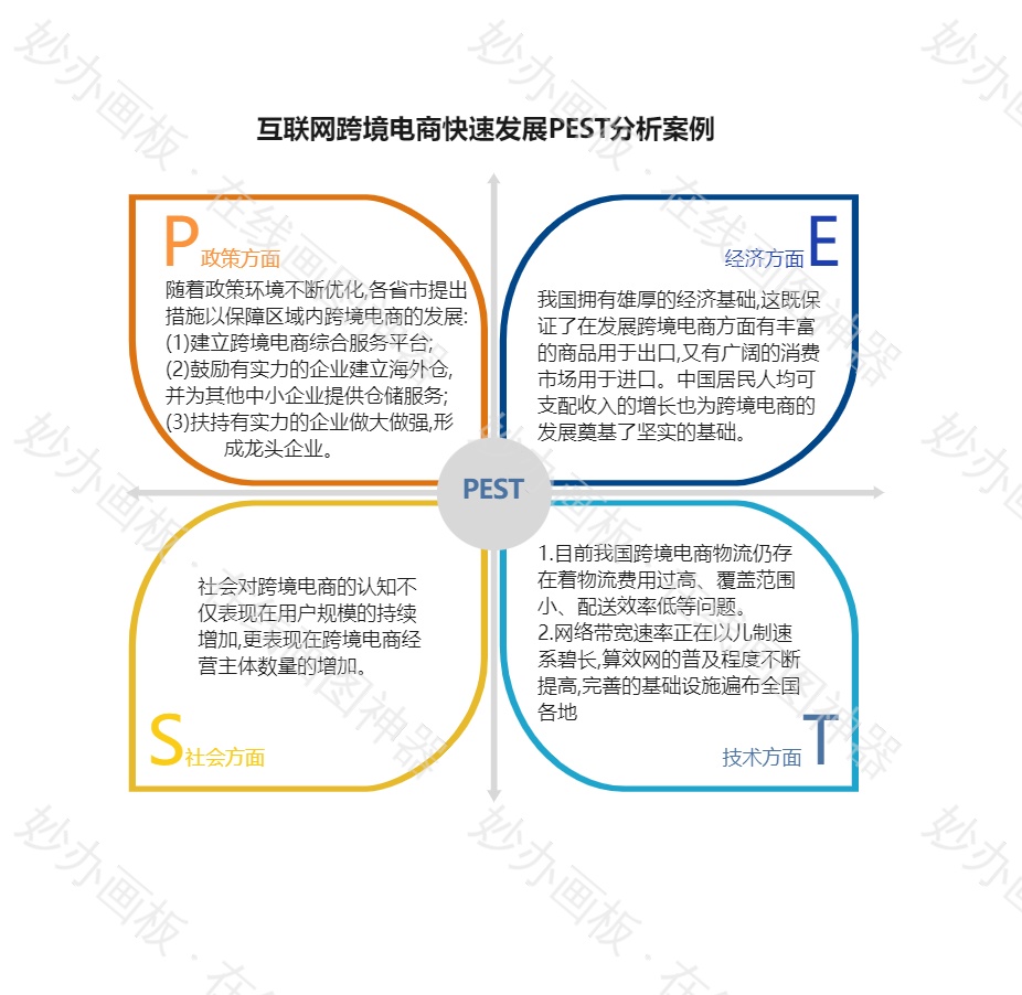 互联网