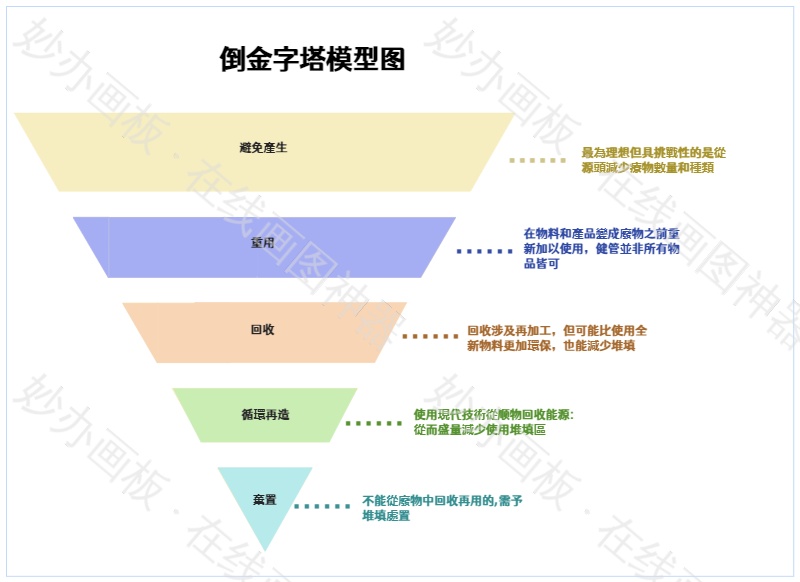 倒金字塔