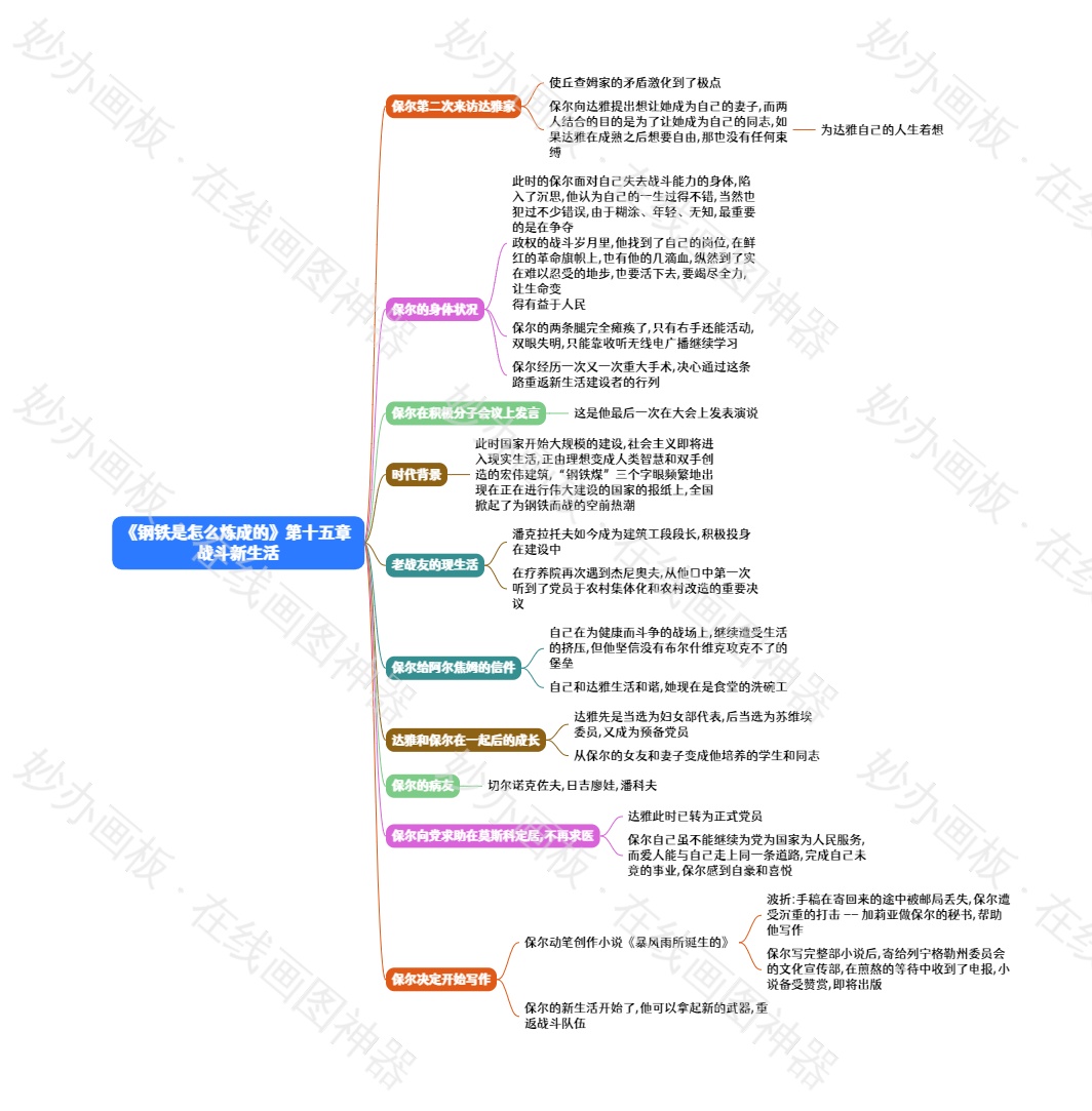 《钢铁是怎么炼成的》第十五章