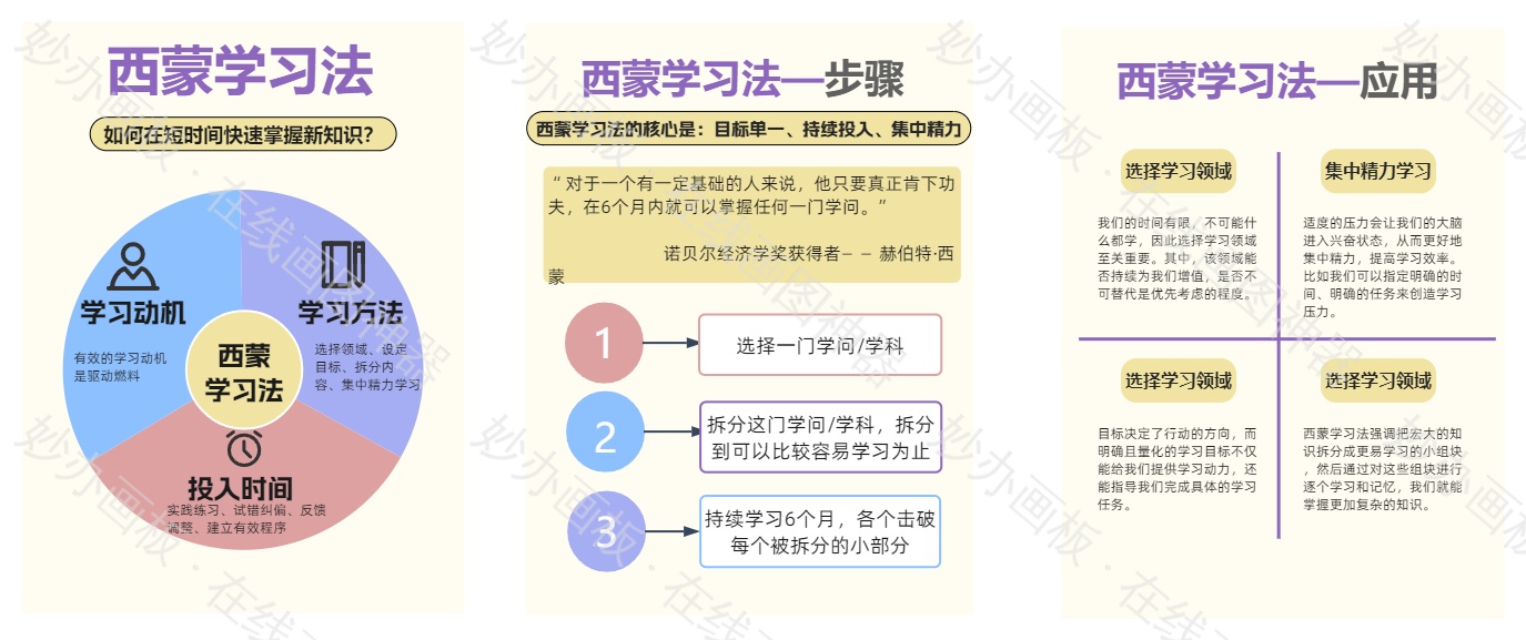 西蒙学习法