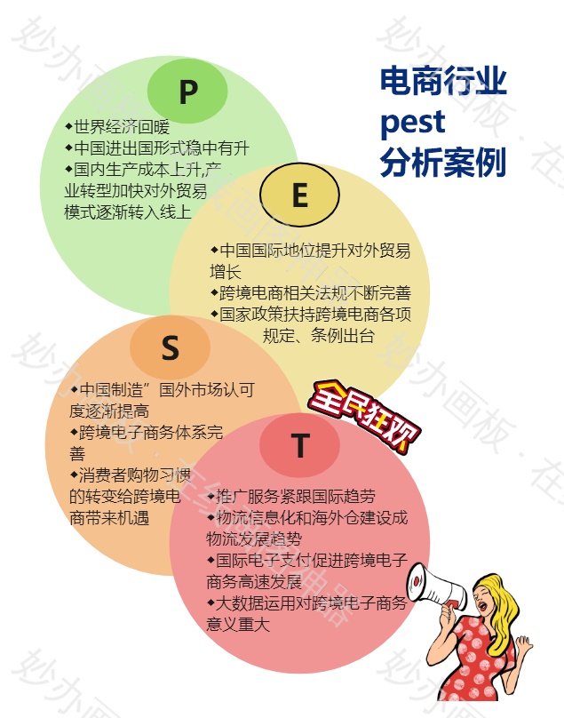 电商行业
