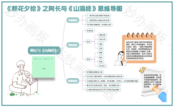 阿长与《山海经》