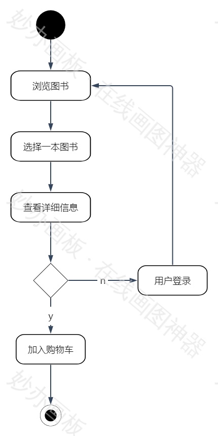 简约风