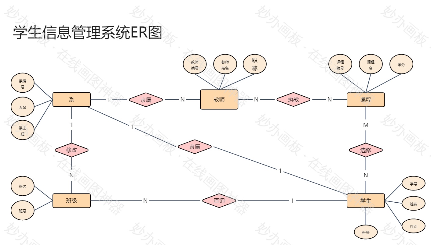 教师