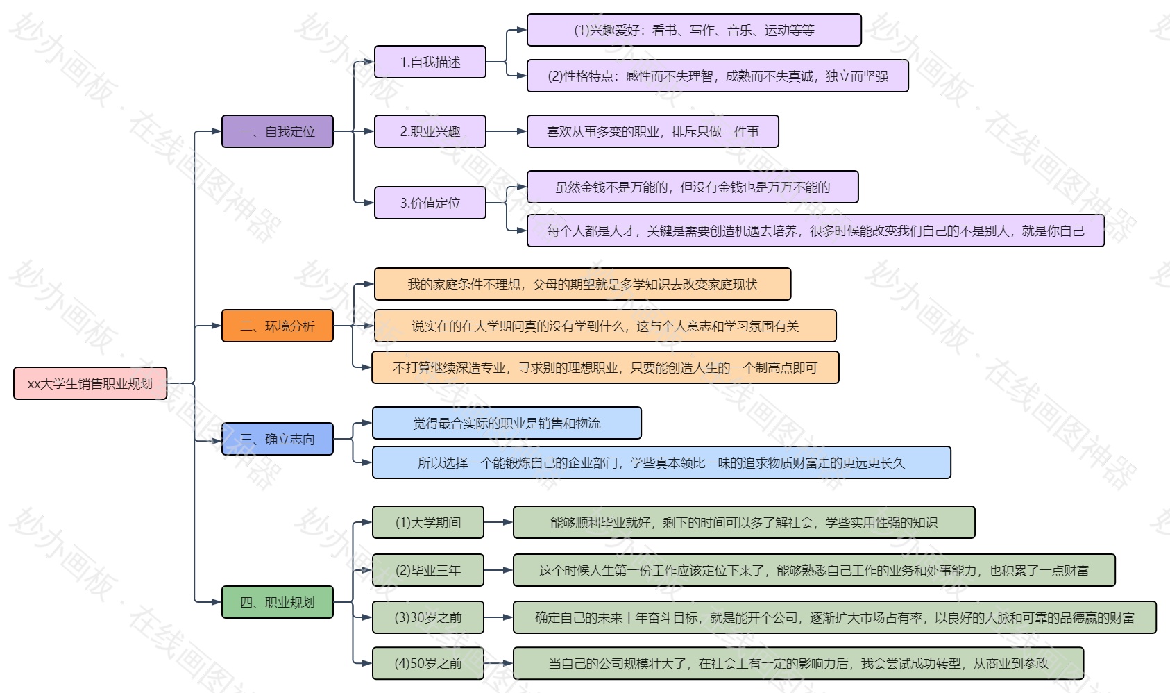 大学生