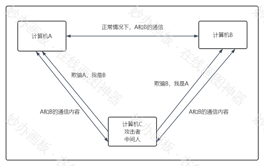 网络