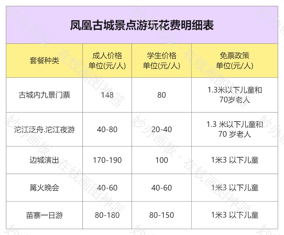 凤凰古城
