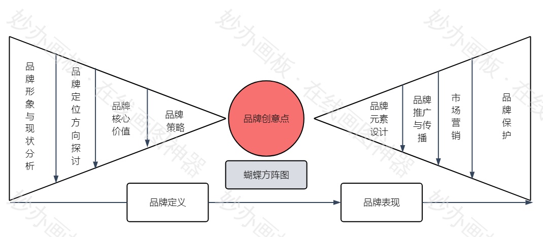 蝴蝶