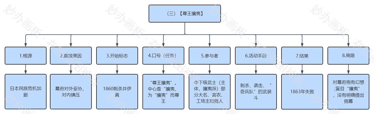 历史