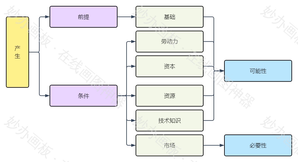 高中