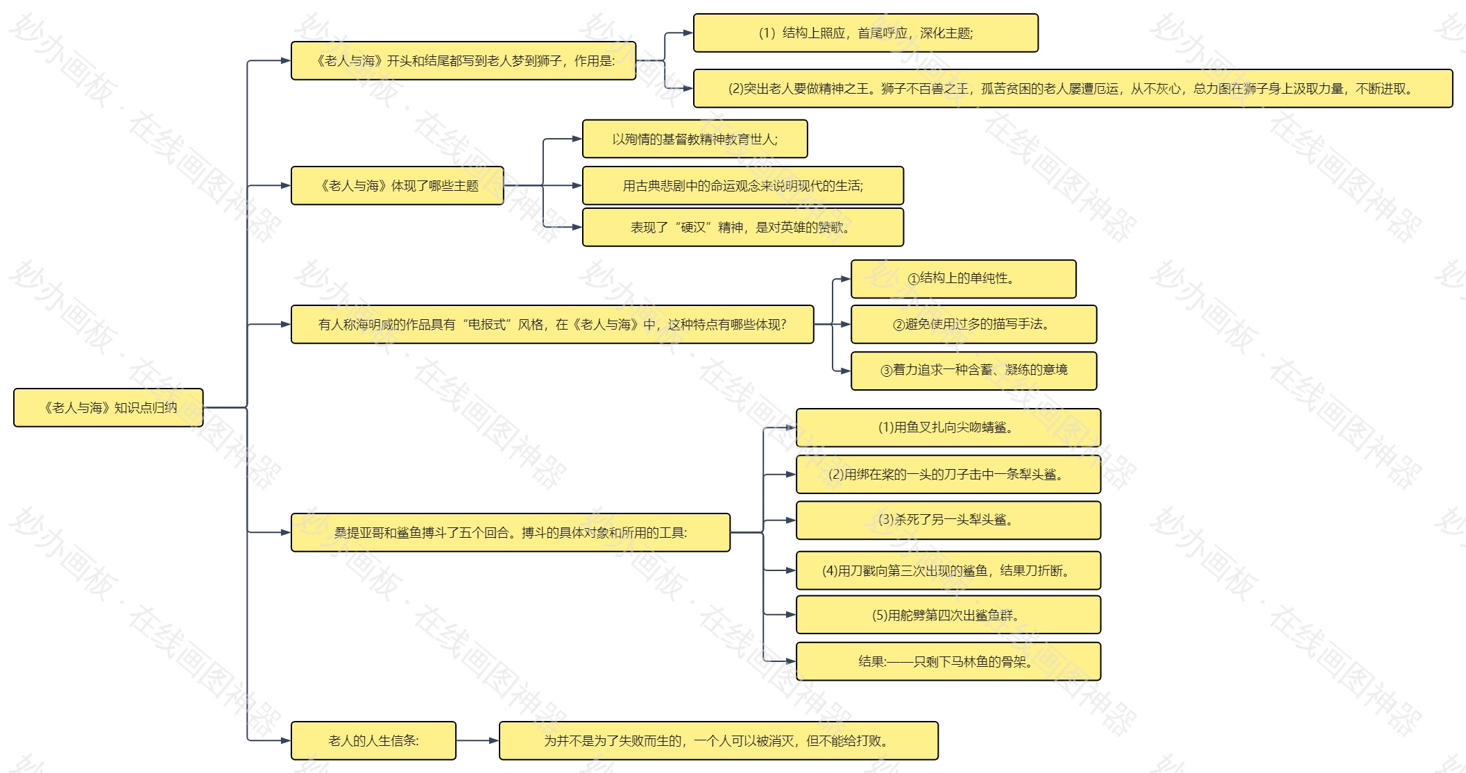 《老人与海》