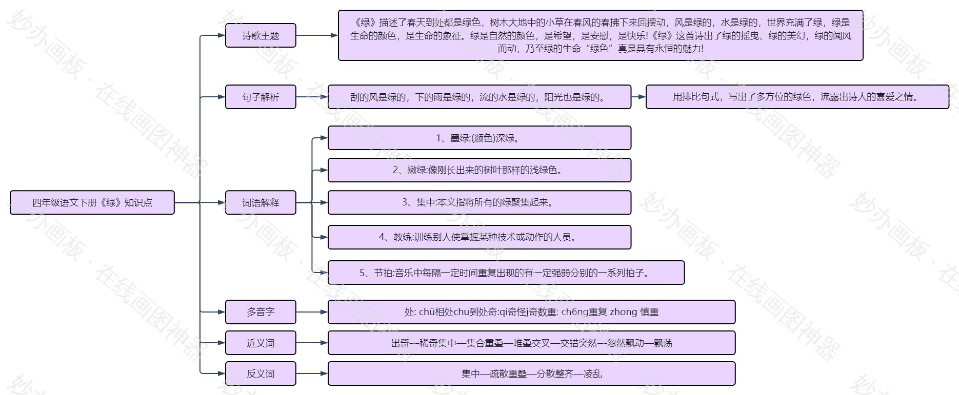四年级语文下册