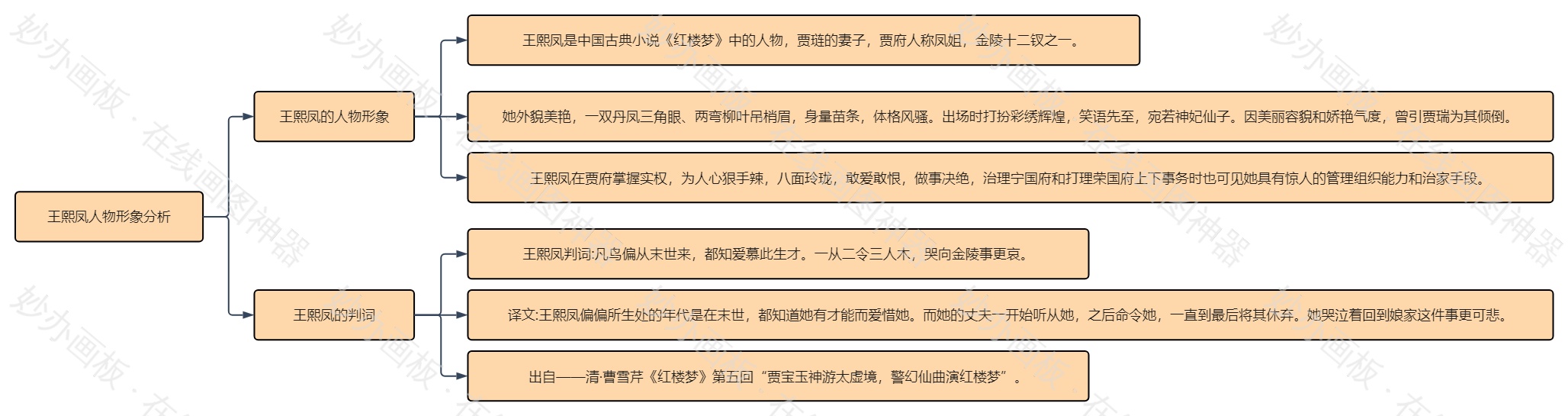 王熙凤人物
