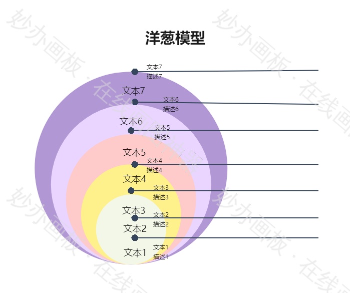 洋葱