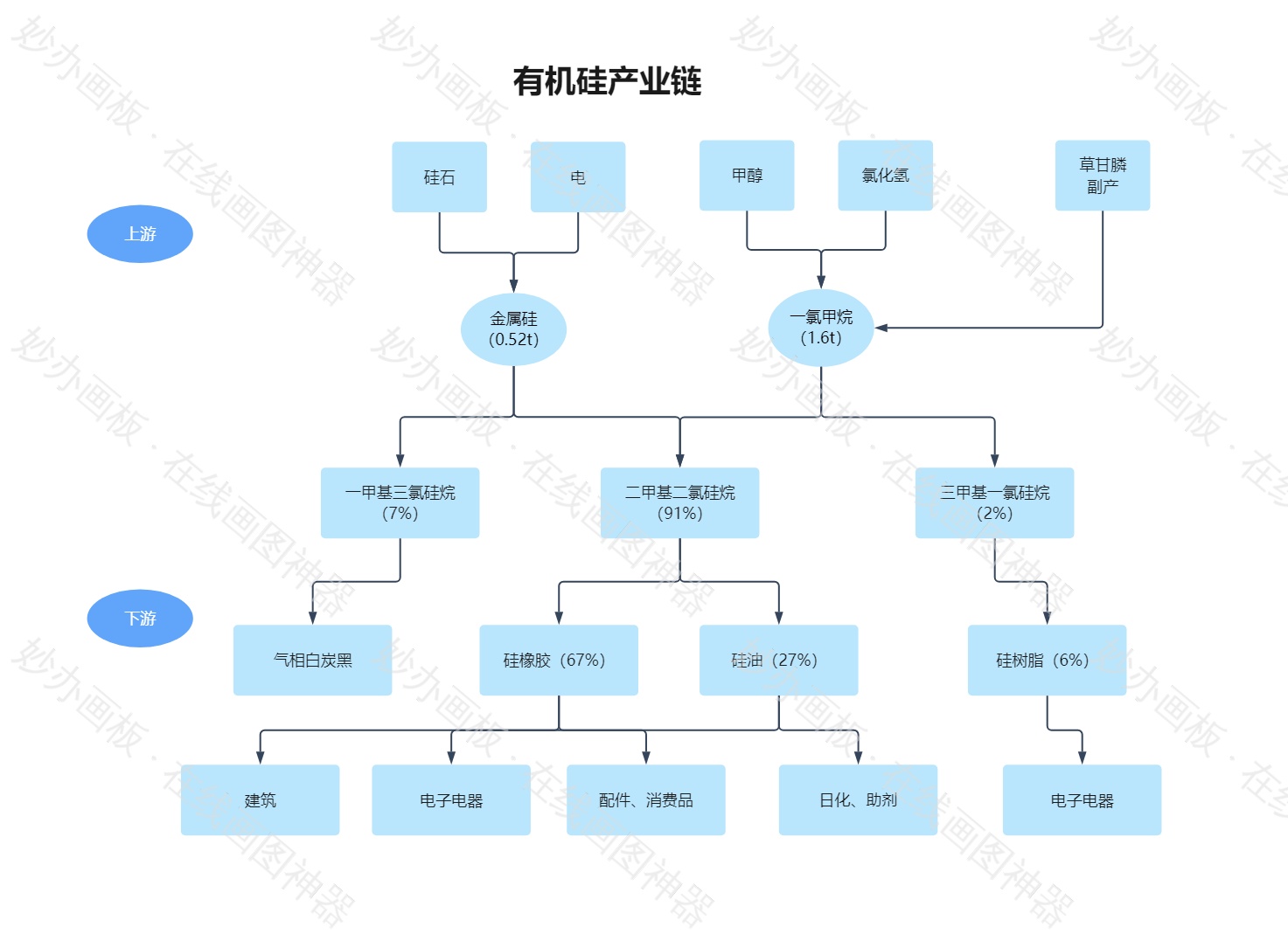有机硅