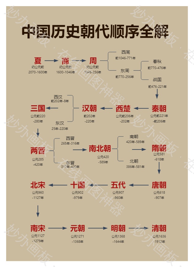 中国