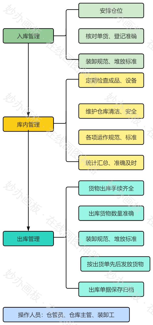 仓库