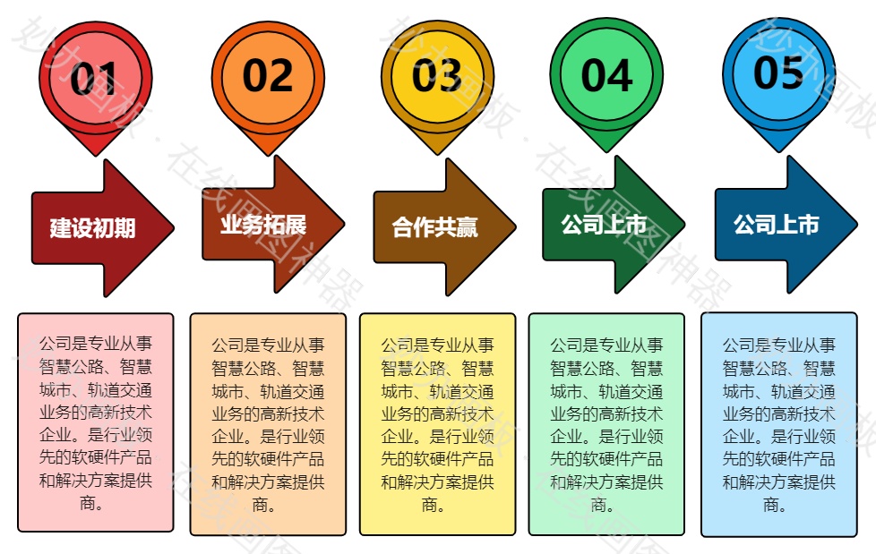 分类图