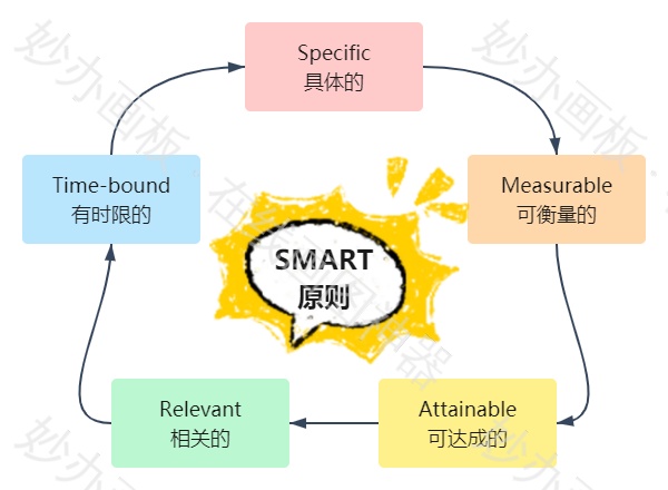 SMART
