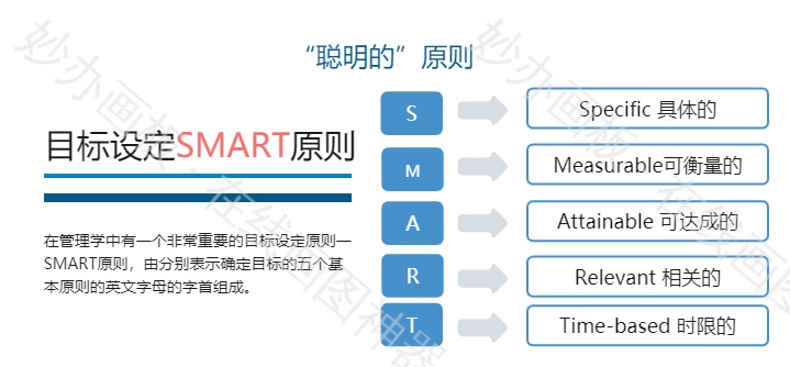 目标