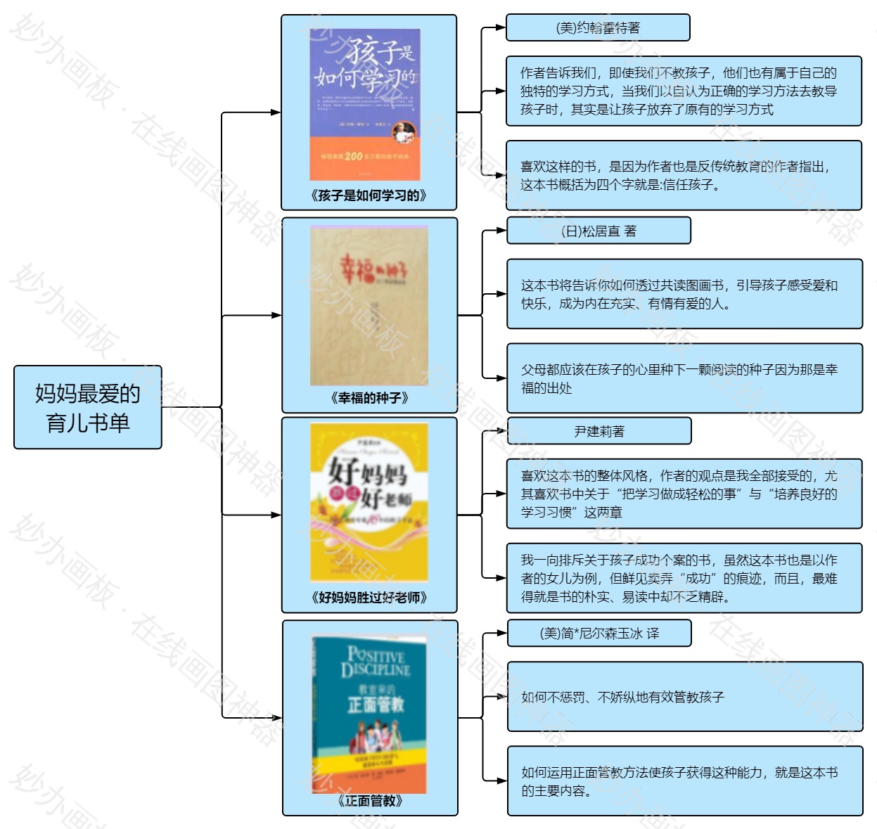 妈妈