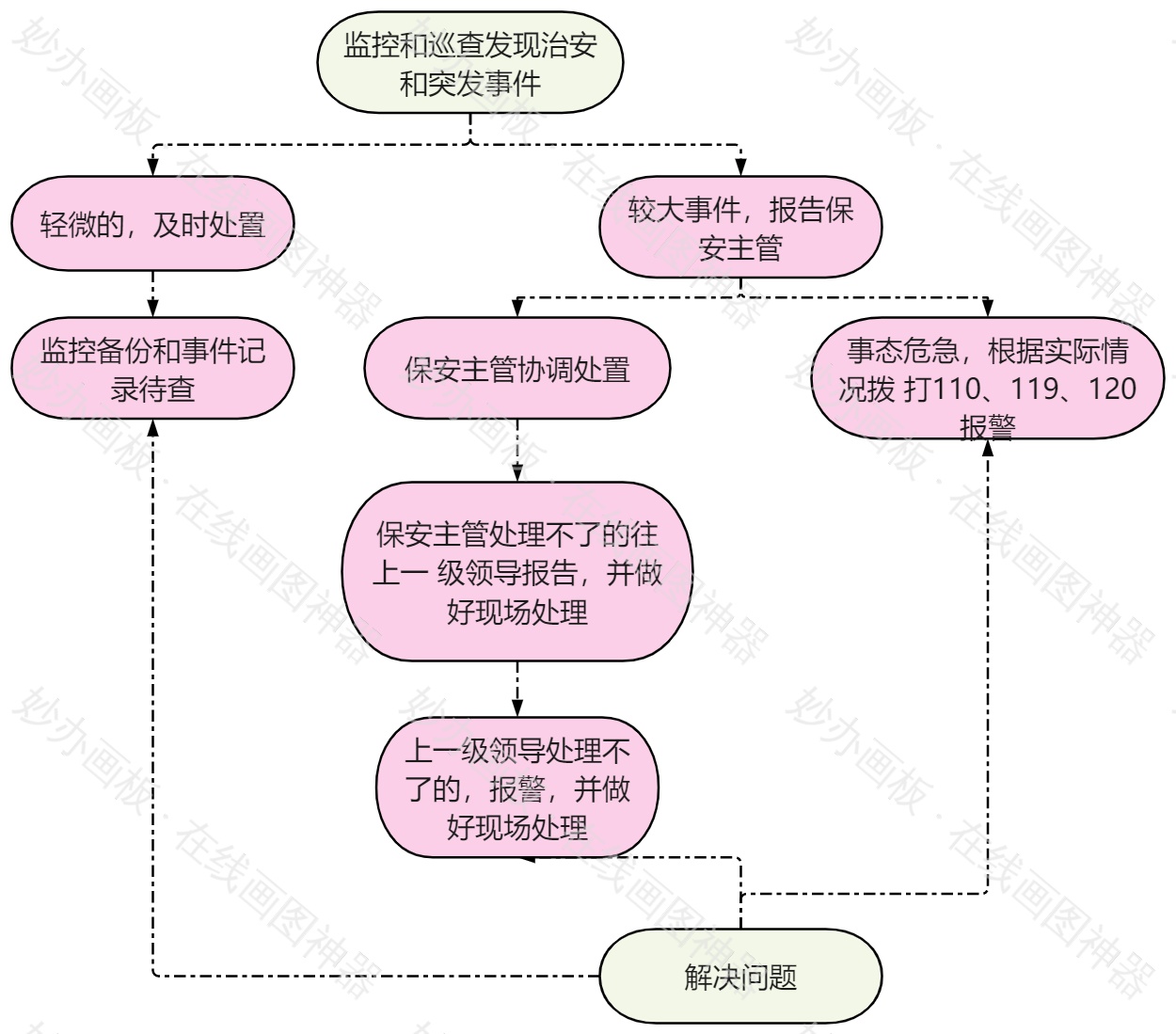 应急