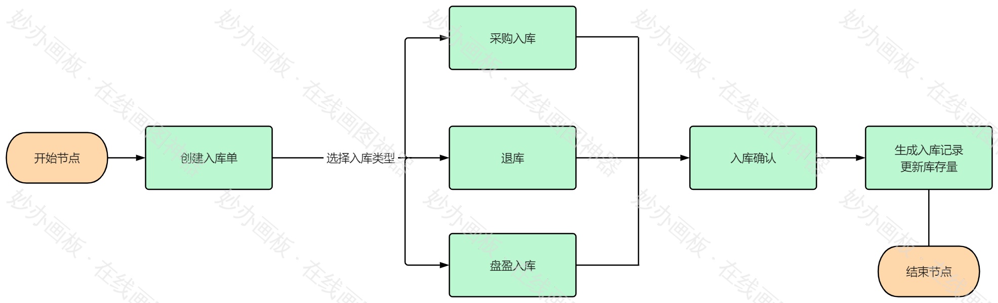 仓库