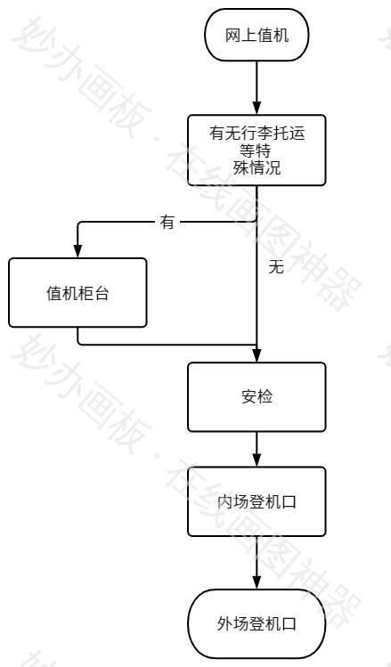 机场