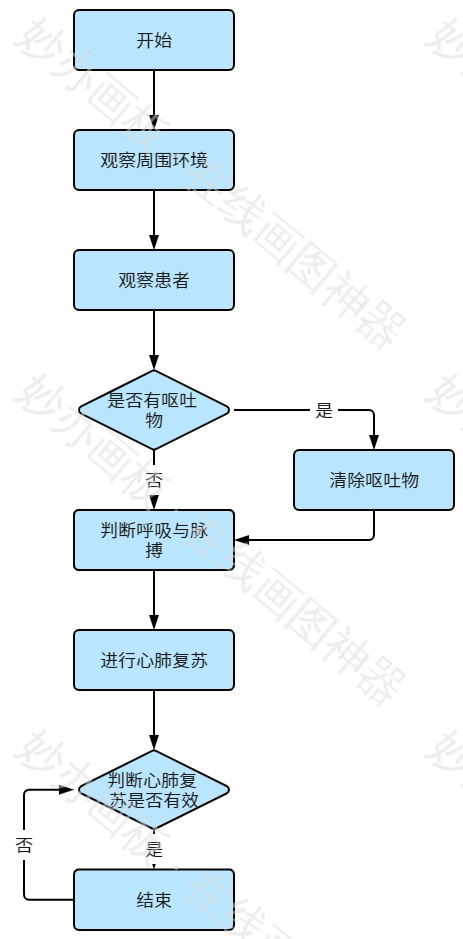 心肺