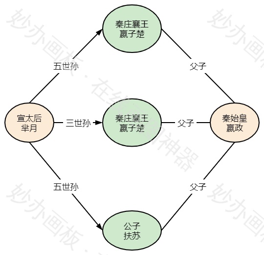 人物
