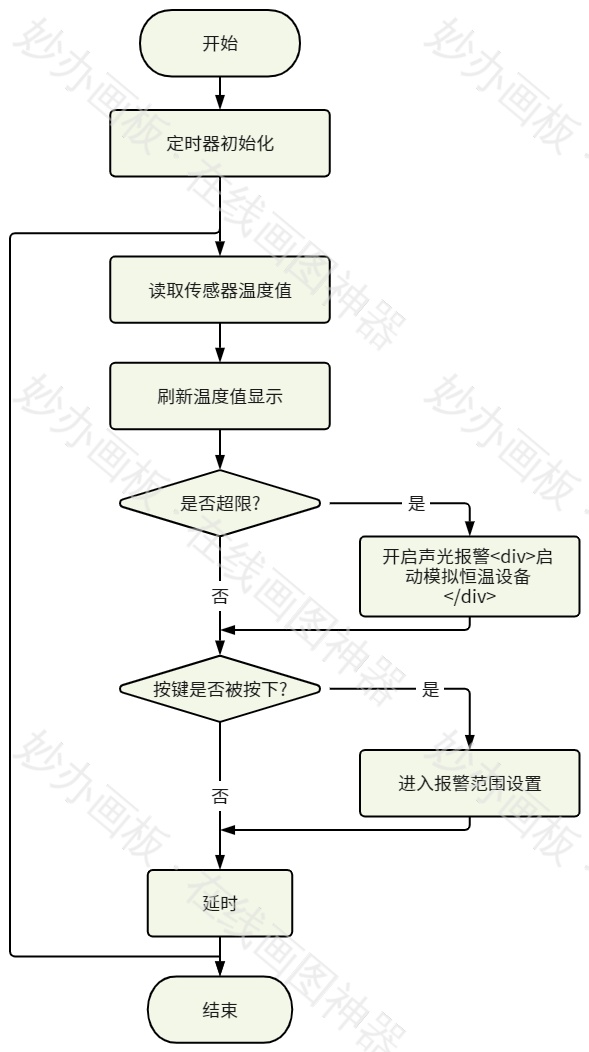 单片机的