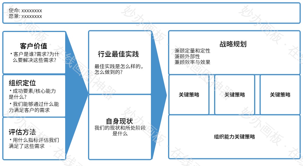战略