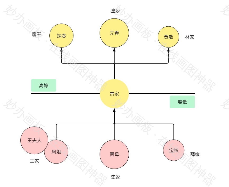 《红楼梦》