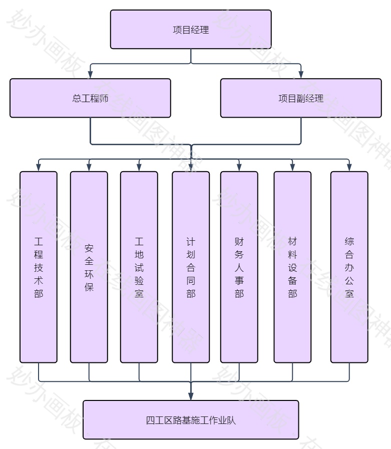 监理