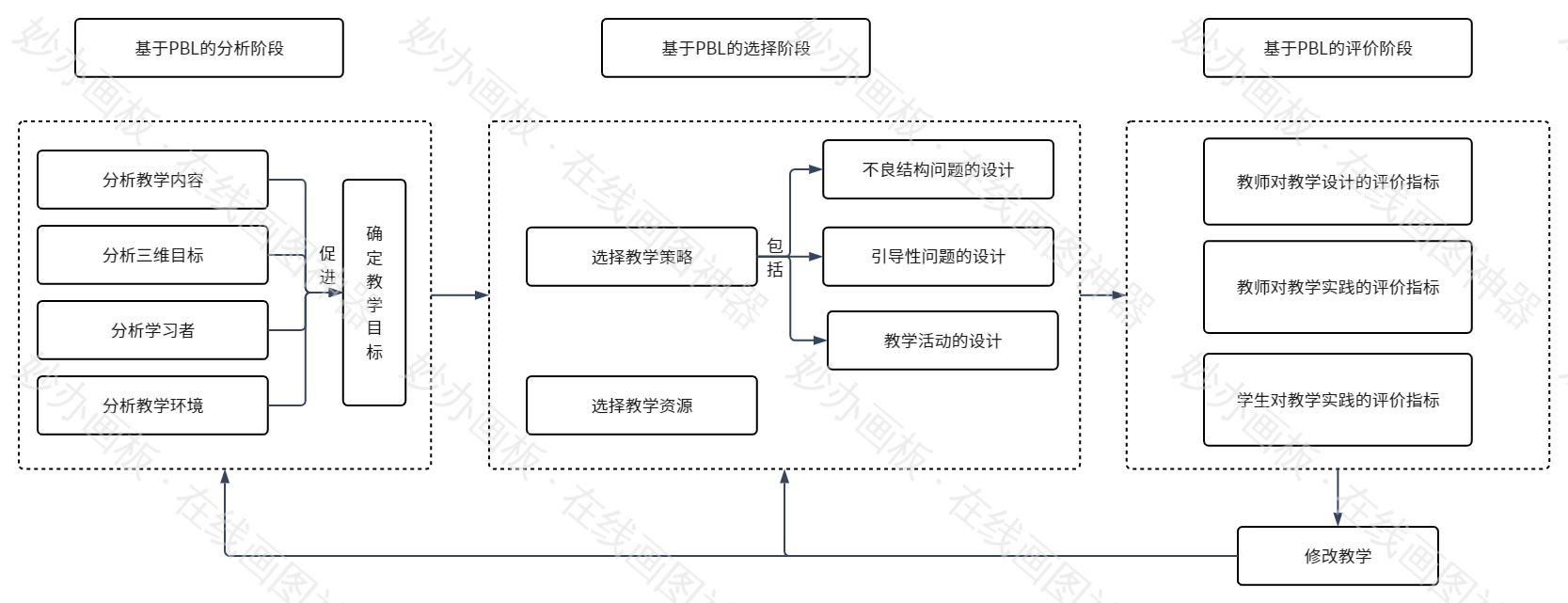 基于