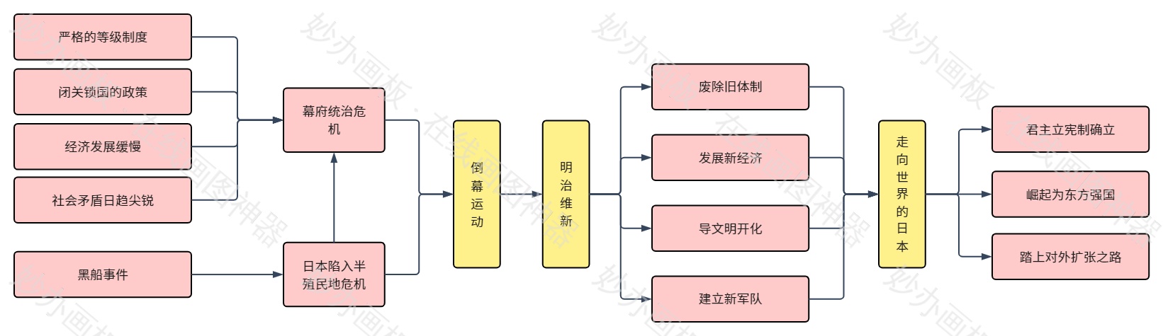 高中