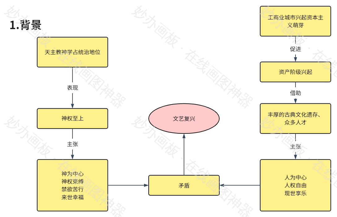 人教版