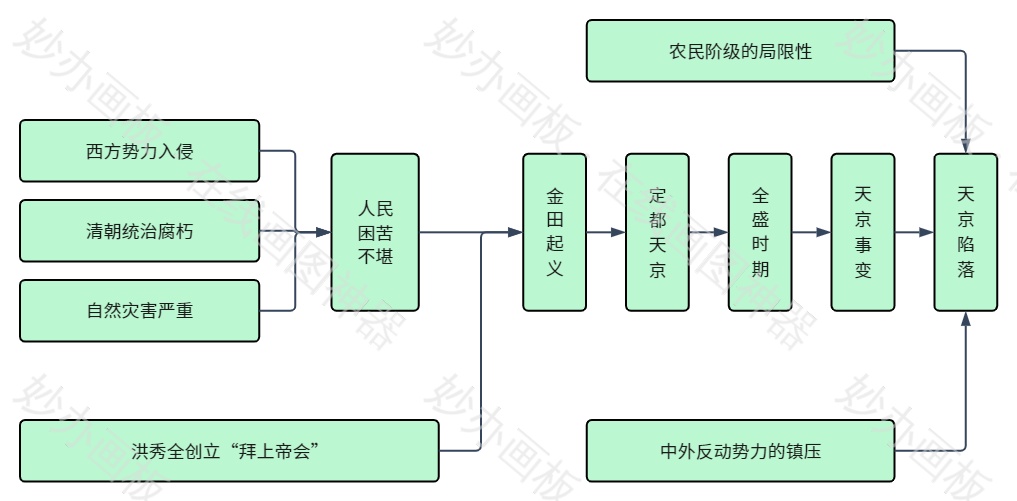 高考
