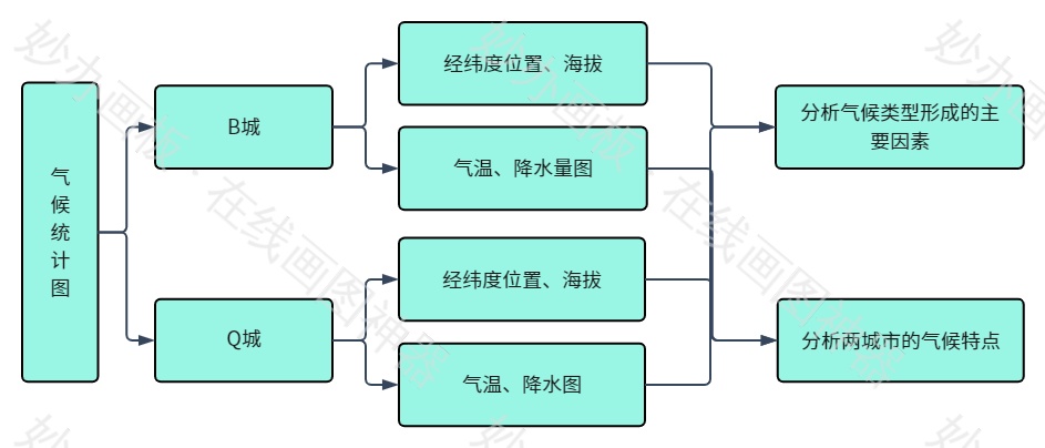 高中